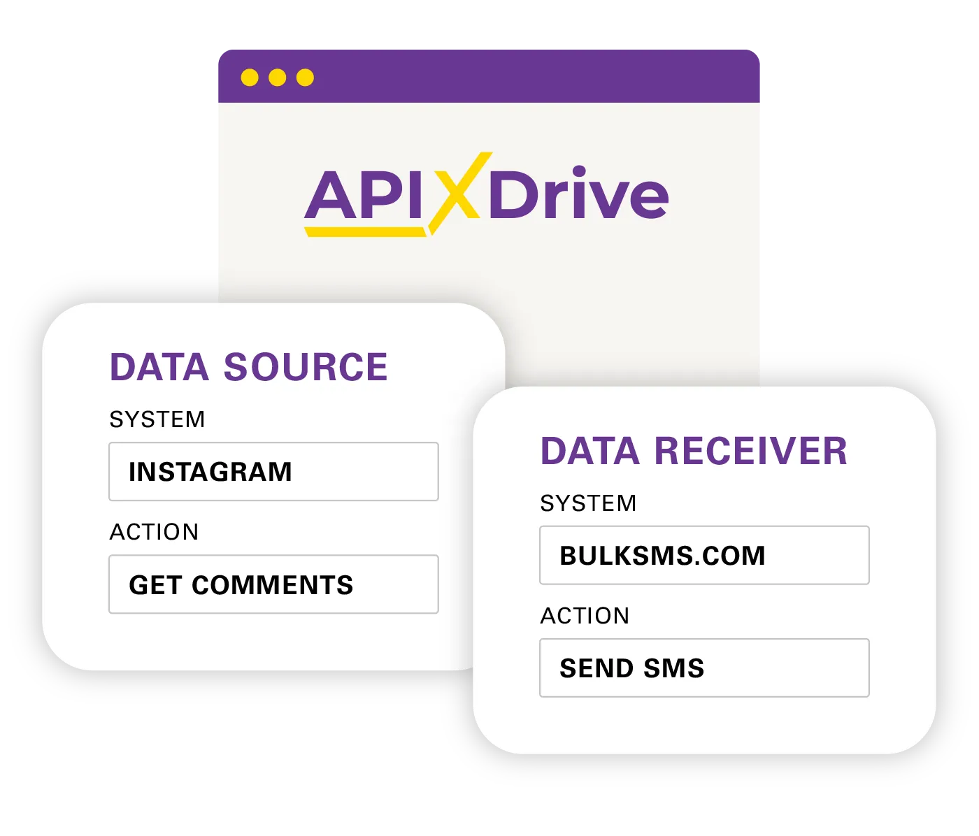 Connect BulkSMS.com with +100 apps on ApiX-Drive